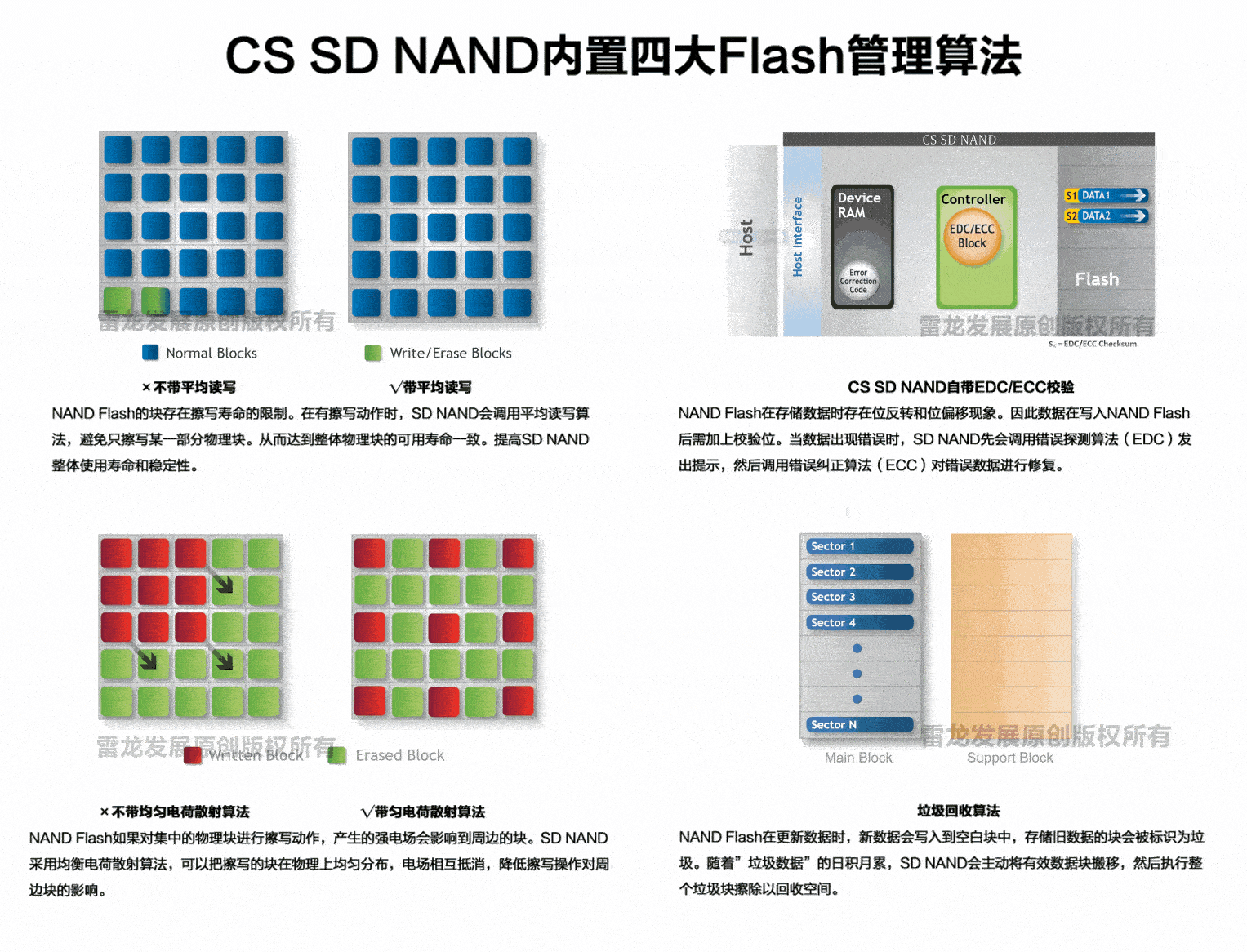 华为手机如何解决卡:如何用SD NAND解决TF卡所遇到的问题？