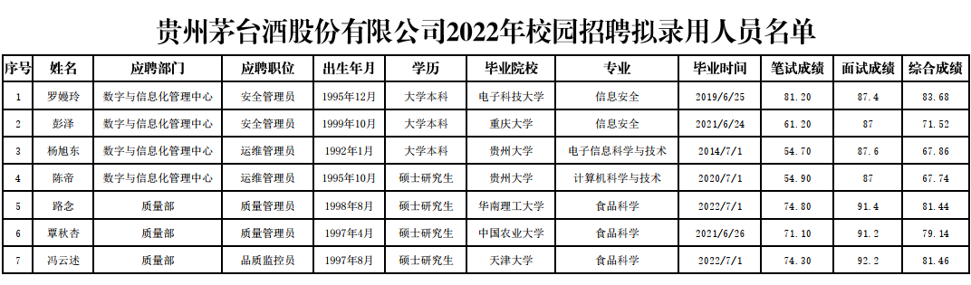 贵州公司华为手机招聘信息的简单介绍-第2张图片-太平洋在线下载