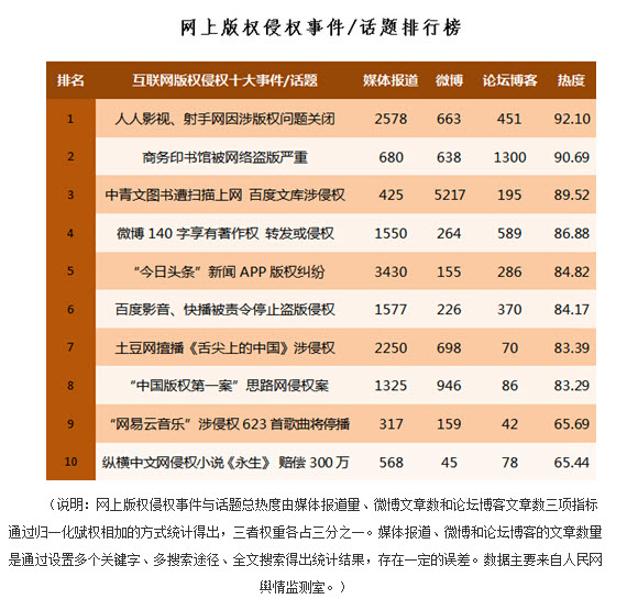 包含今日十大热点新闻下载苹果的词条-第2张图片-太平洋在线下载