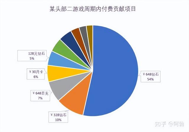 安卓游戏商业安卓游戏平台推荐-第19张图片-太平洋在线下载