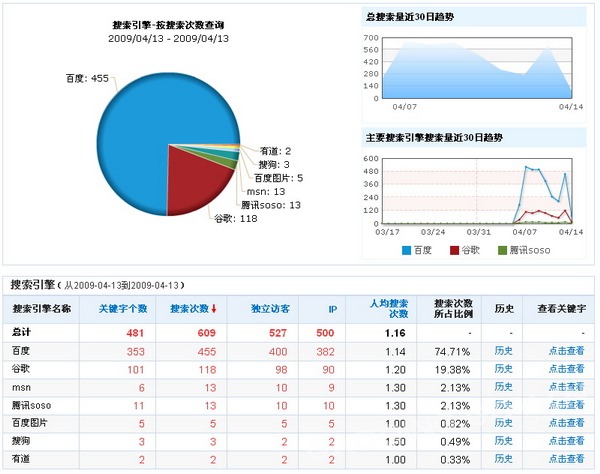 最大的手机资讯网站2024年手机上市一览表-第2张图片-太平洋在线下载