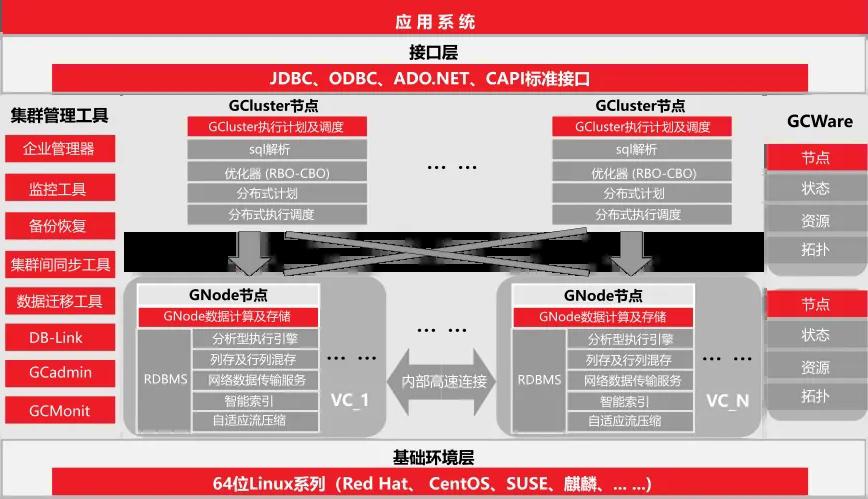 gbase客户端工具配置万兴科技与gbase南大通用达成战略合作-第1张图片-太平洋在线下载