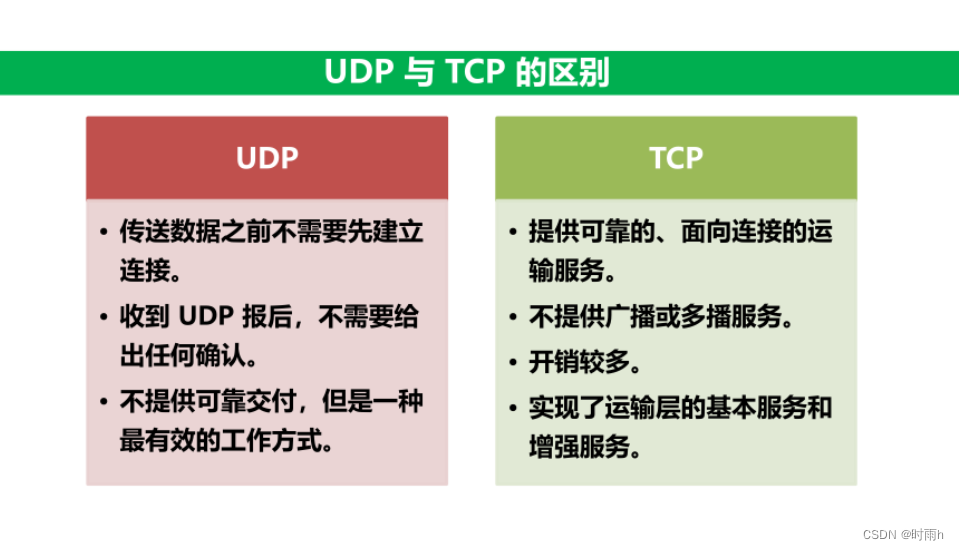 客户端的端口号iscsi的目标即服务端的端口号默认是-第2张图片-太平洋在线下载