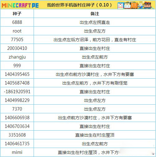 手机版运行代码大全手机编程代码大全免费-第2张图片-太平洋在线下载