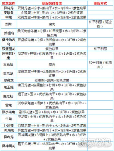 方舟手机版飞龙驯服代码方舟生存进化飞龙驯服代码-第1张图片-太平洋在线下载