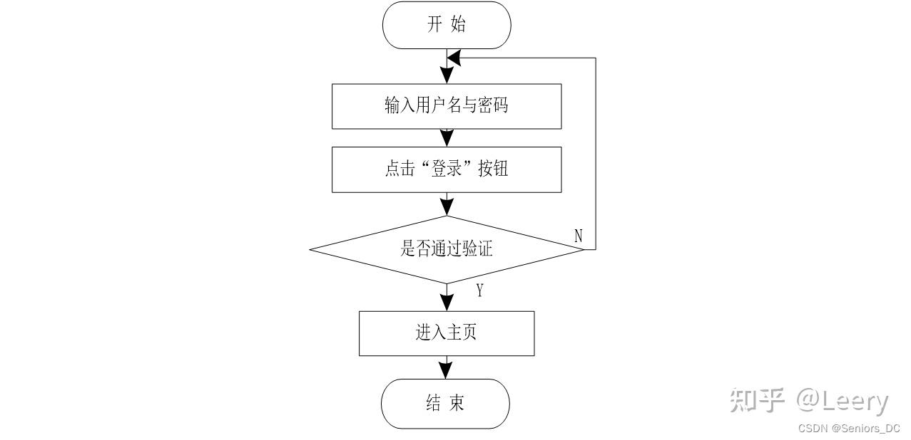 ios客户端登录流程苹果电脑装windows系统-第2张图片-太平洋在线下载