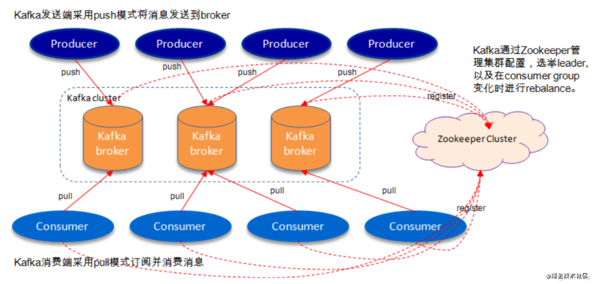 kafka客户端连接kafkakafka和librdkafka