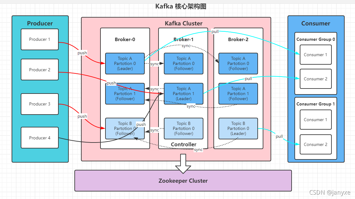 kafka客户端连接kafkakafka和librdkafka-第2张图片-太平洋在线下载