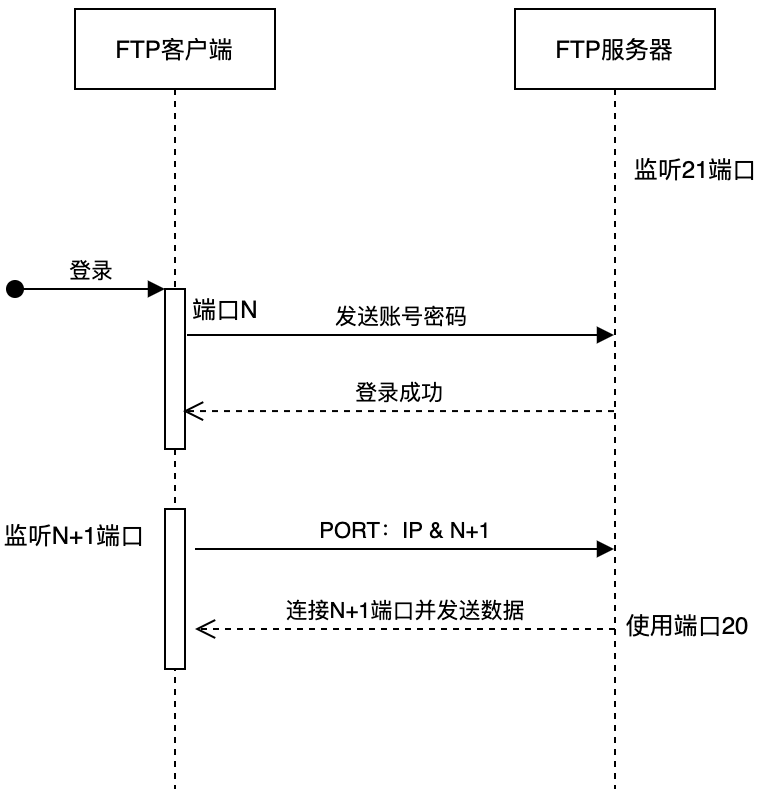 ftp客户端限制ftp服务器怎么进入-第1张图片-太平洋在线下载