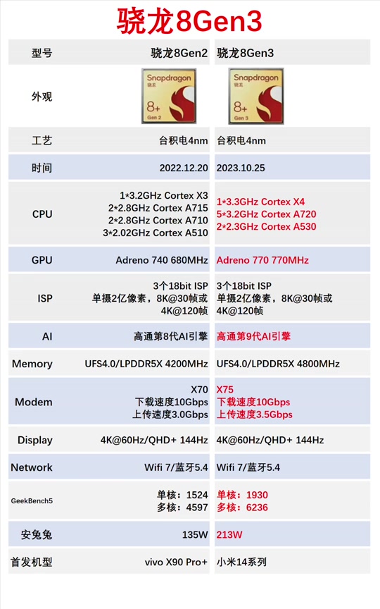 火影插帧软件手机版火影忍者120帧修改器