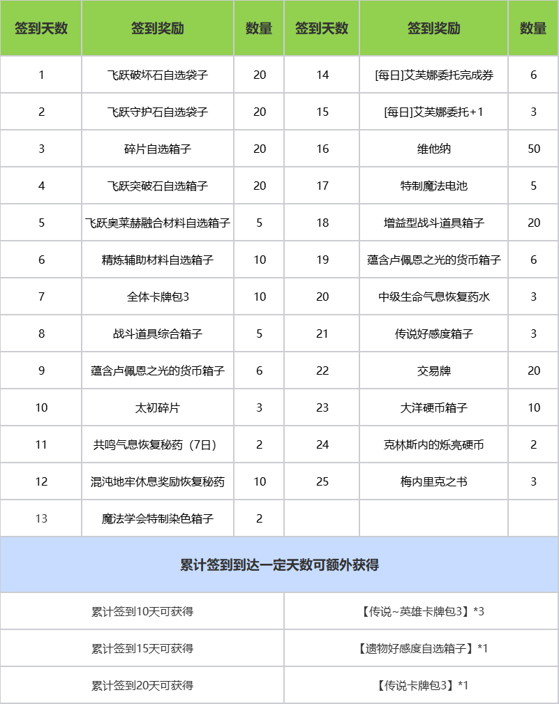 方舟手机版修改帧数代码方舟生存进化代码大全代码汇总-第2张图片-太平洋在线下载