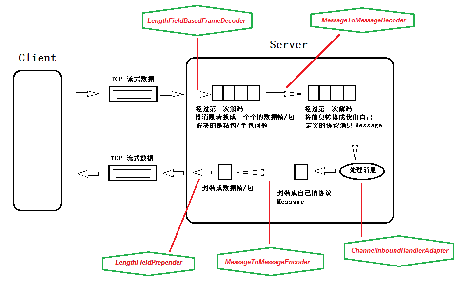 netty客户端服务端通信nacos客户端和服务端版本-第1张图片-太平洋在线下载