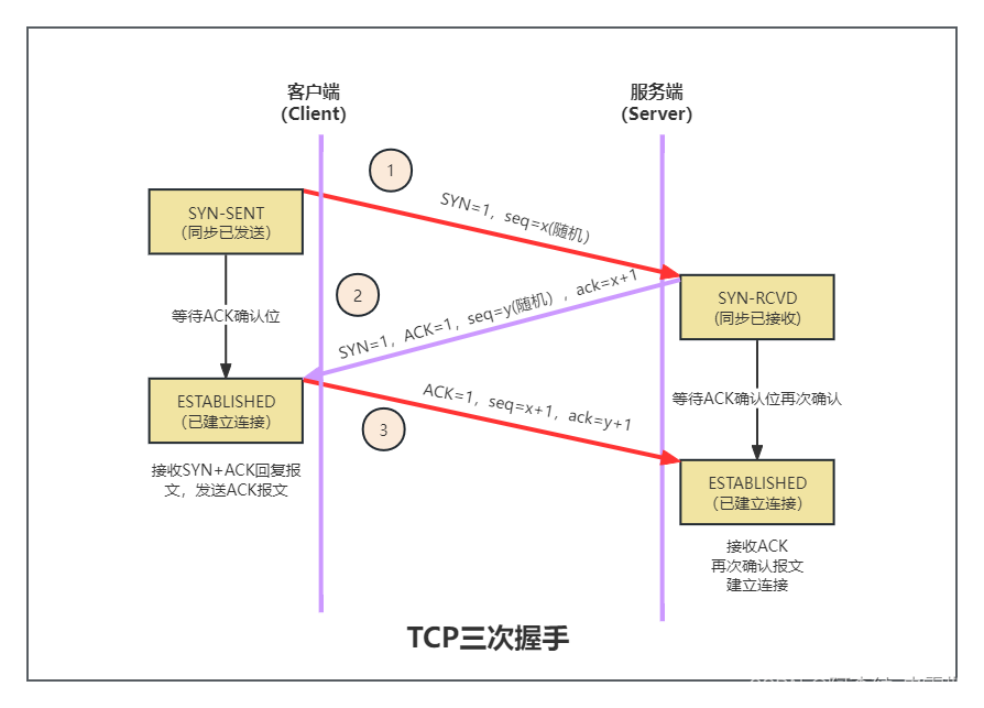 netty客户端服务端通信nacos客户端和服务端版本-第2张图片-太平洋在线下载