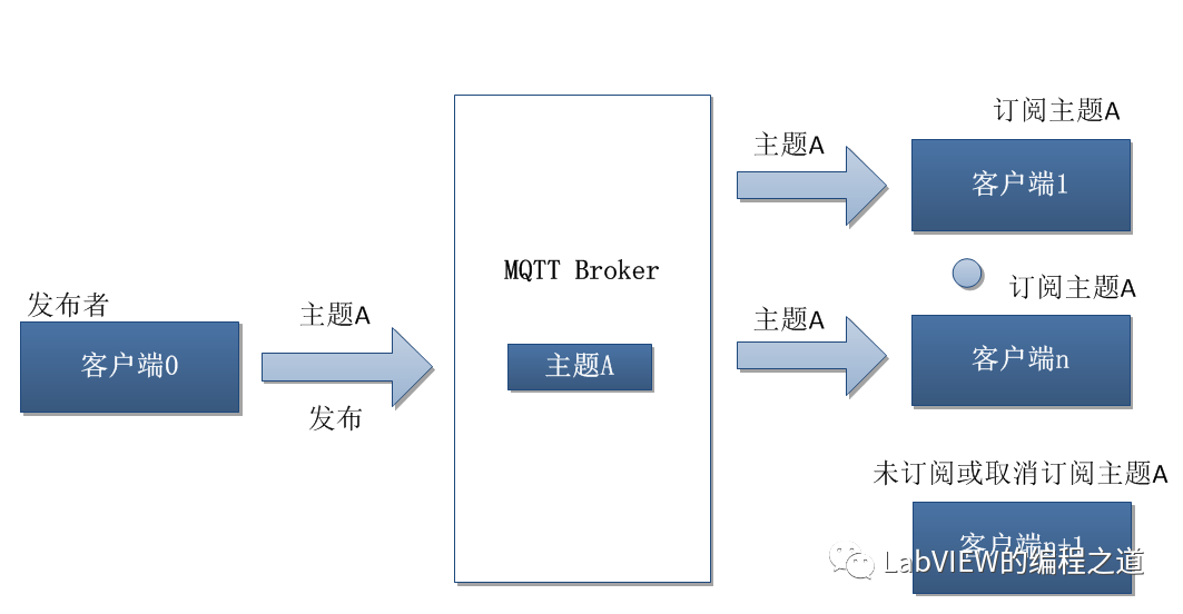 mqtt客户端发布主题mqtt客户端调试工具下载-第1张图片-太平洋在线下载