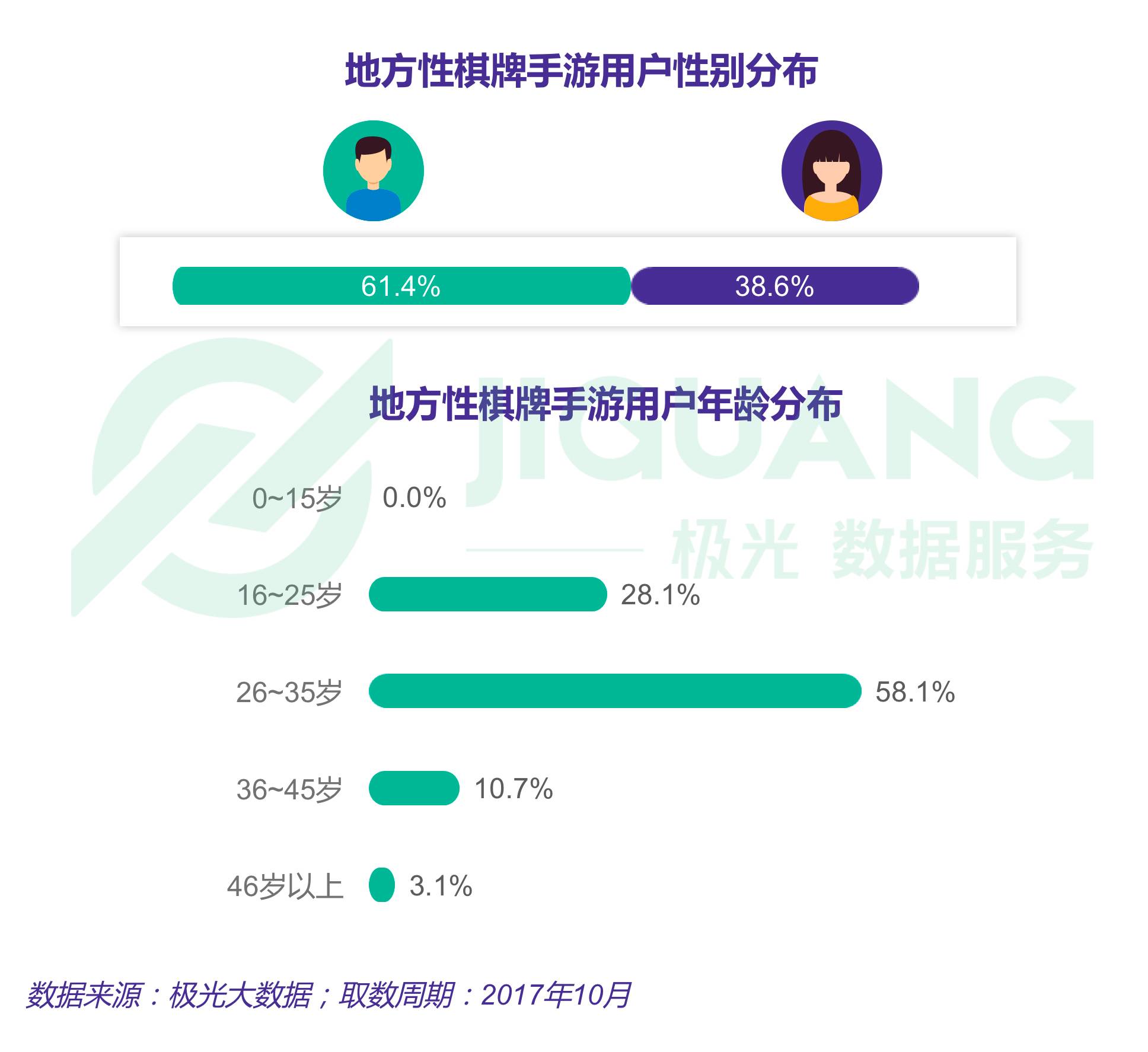 2017客户端游戏报告住建部2017十项新技术-第1张图片-太平洋在线下载