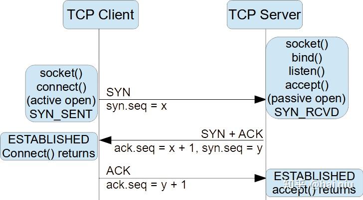 tcpclose客户端bindspringcloudalibaba官网-第1张图片-太平洋在线下载