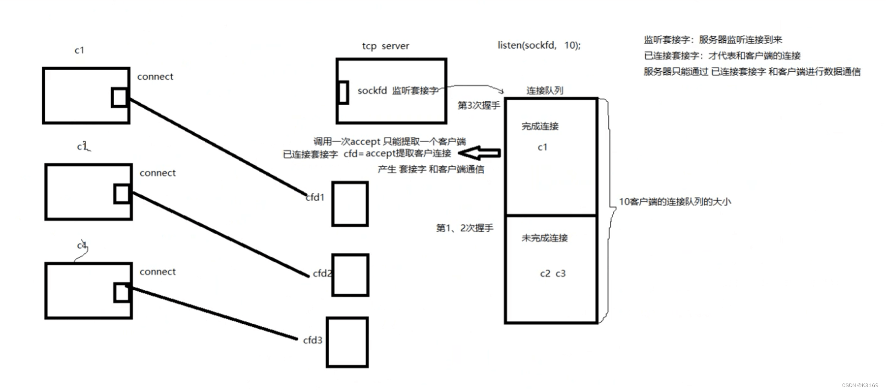 tcpclose客户端bindspringcloudalibaba官网-第2张图片-太平洋在线下载