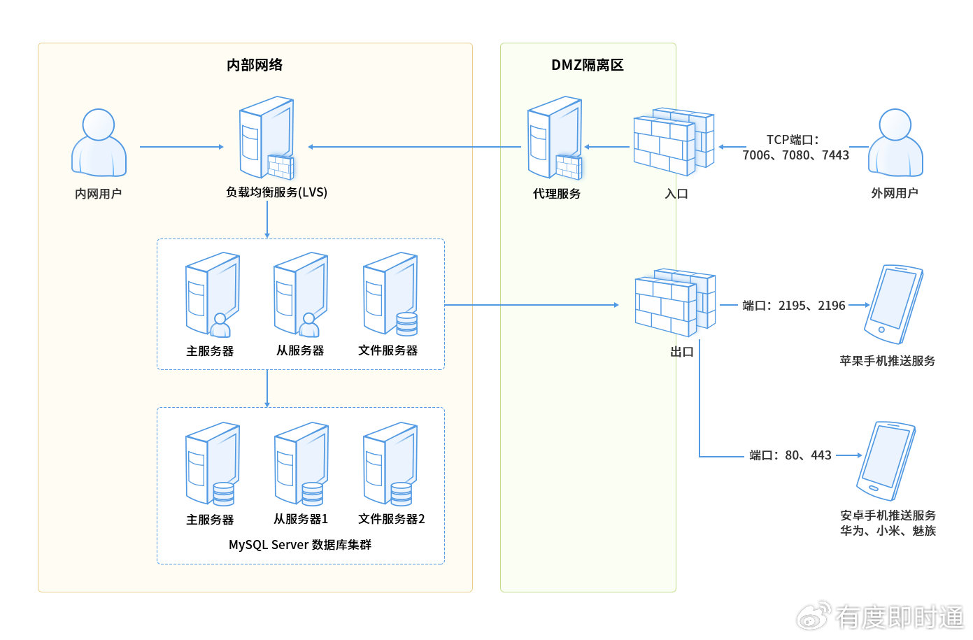 某企业按照客户端某公司已自建企业云近期遇到了网站服务器-第2张图片-太平洋在线下载