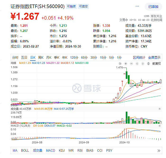 牛投客配资手机版实盘股票配资平台查询-第2张图片-太平洋在线下载