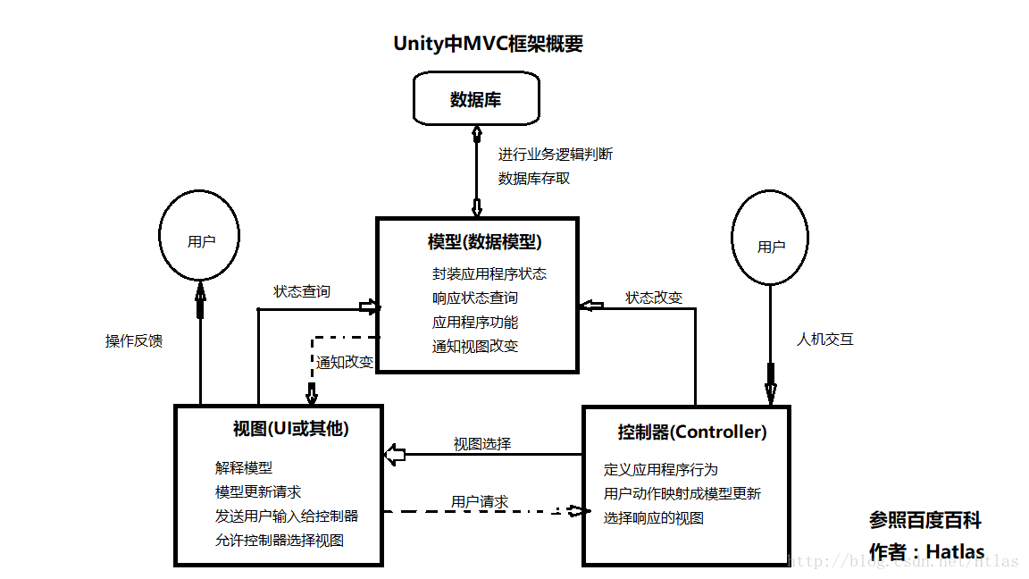 vue客户端mvc框架bootstrap和vue-第2张图片-太平洋在线下载