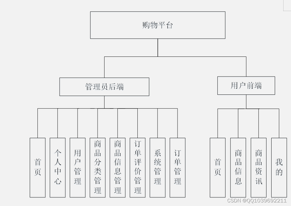 客户端小程序框架微信小程序前后端交互