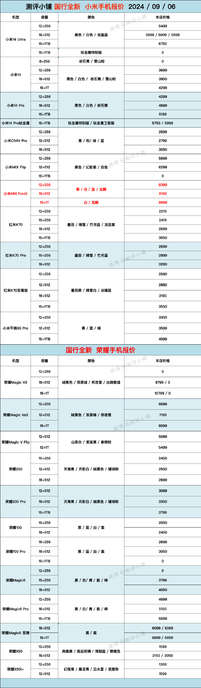 2015版苹果air价格iphone15上市价格一览表