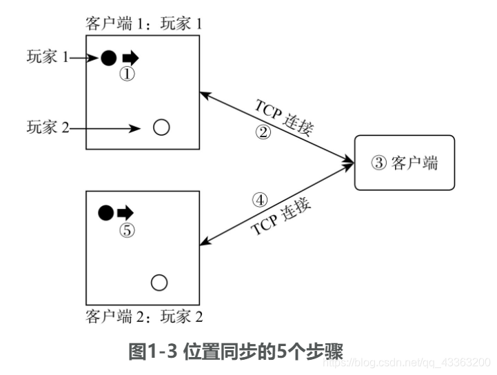 socket多客户端连接websocket获取客户端ip-第2张图片-太平洋在线下载