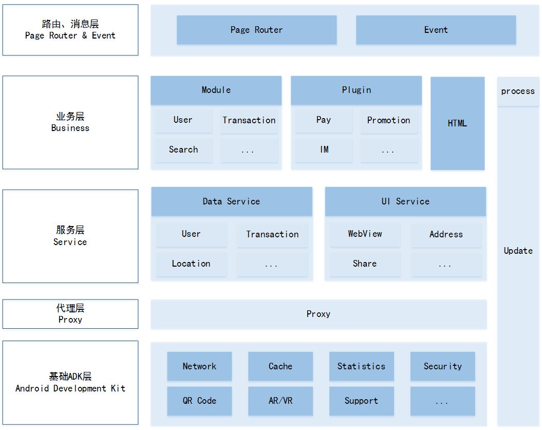 天联客户端7.0.0.01000wifi认证续费