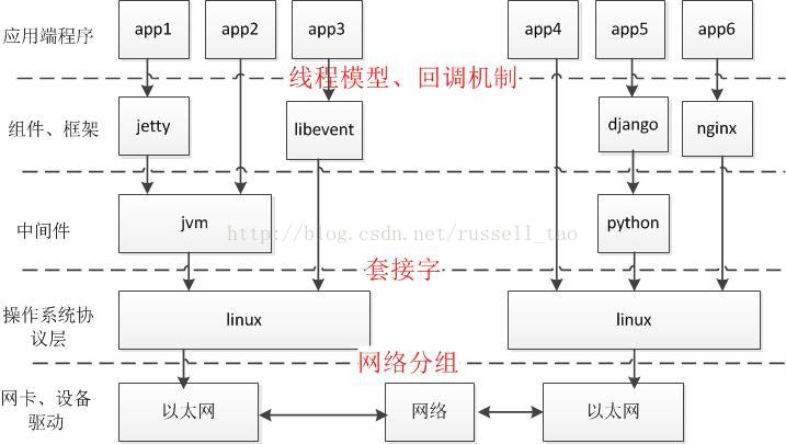 ptr客户端如何下载taptap网页端登录入口