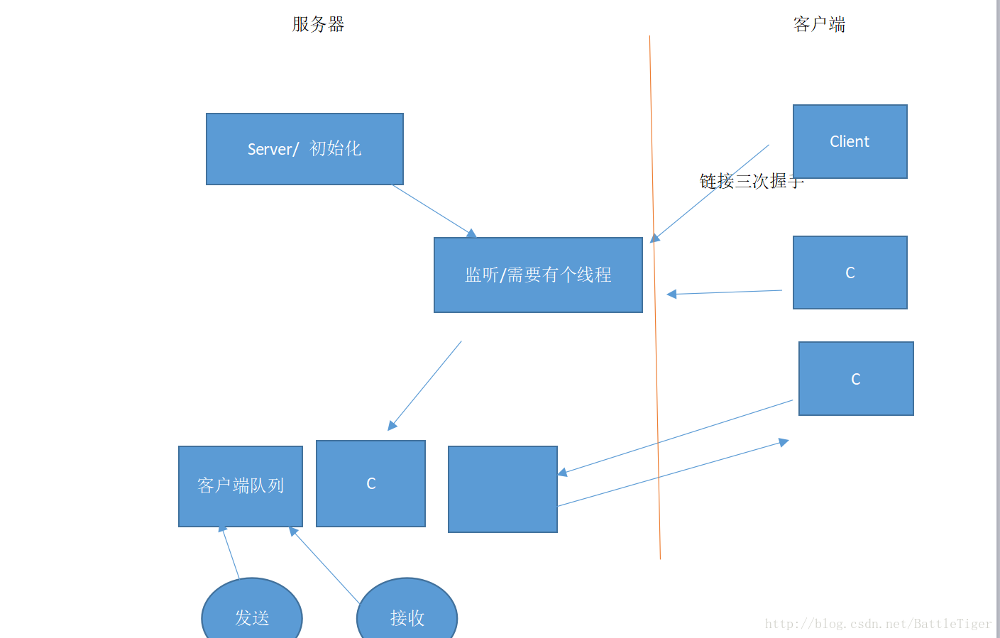 QTcpSocket客户端断开连接天地融websocket服务已停止工作怎么解决-第2张图片-太平洋在线下载