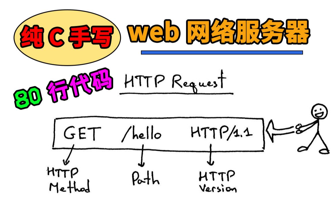 http客户端c语言活跃型客户的语言标志是