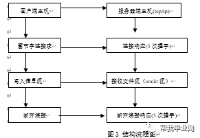 怎么重启飞鸽客户端飞鸽客服系统网页版登入口