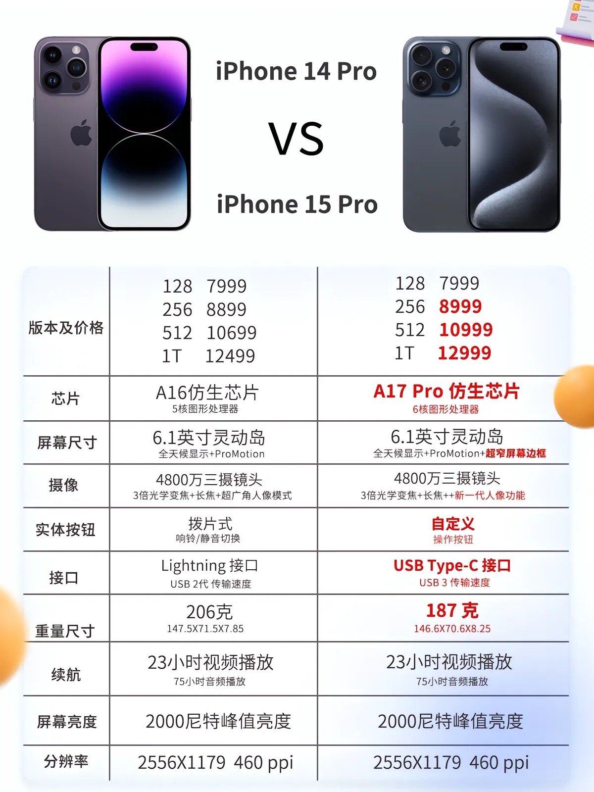 苹果港澳版还是大陆版好(苹果手机港澳版和国行哪个更好)-第5张图片-有道翻译官网