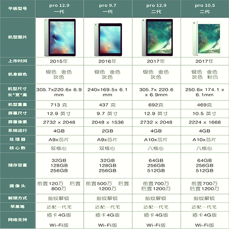 国版苹果a1524是苹果几(iphone a1524是苹果几)-第5张图片-有道翻译官网